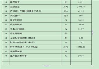 神華新疆能源有限責任公司鐵廠溝煤礦改擴建方案設計說明書