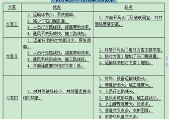 堿溝煤礦300萬噸年改擴建方案設計(井工及通風部分)