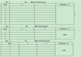 煤礦開發利用設計方案