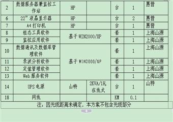 趙莊礦二號井井下電力監控係統設計方案說明書