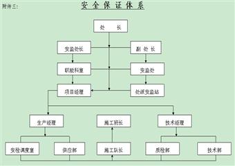 煤礦地麵及井下機電設備安裝工程施工組織設計