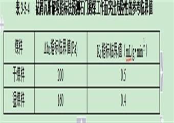 15萬噸煤礦開采方案設計（變更）安全專篇