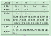 潘二礦礦井通風設計說明書