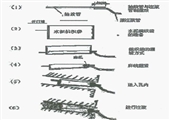 1800西翼底抽巷一號鑽場設計