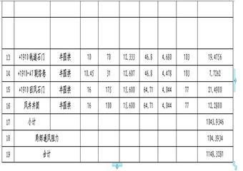 梅斯布拉克煤礦礦井通風設計