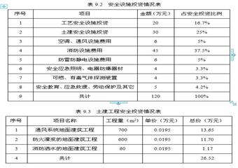 煤礦安全設施設計範例