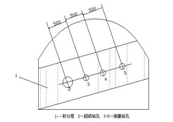 畢節市楊家灣煤礦1801采麵專項防突設計