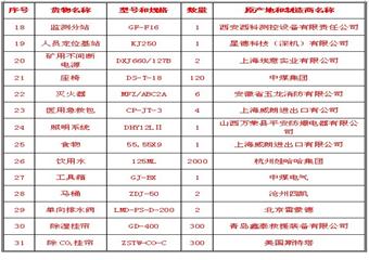 井下緊急避險係統初步設計說明書