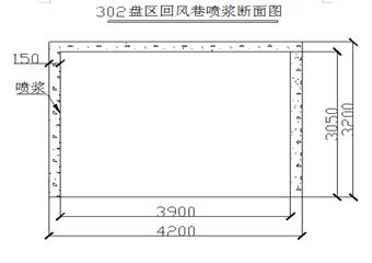 小峪煤礦5#煤層302盤區回風巷噴漿設計說明書