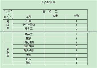 采區外環水倉設計說明書