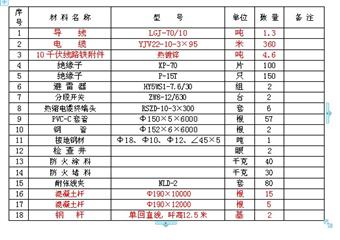 6kV莊浪煤礦雙回線路供電工程初步設計階段說明書