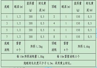 XX煤礦采煤工作麵設計說明書