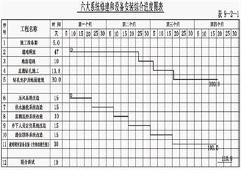 馮家塔煤礦井下緊急避險及其他係統補充設計