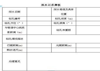 大發煤礦礦井探放水設計說明書