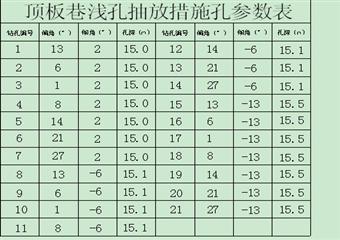 +735中大頂板巷防治煤與瓦斯突出設計