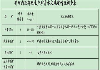 山西祥榮煤業探放 水   設計