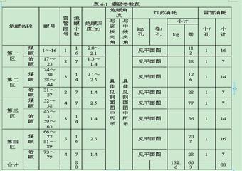 河南理工大學本科畢業設計-石門揭煤設計