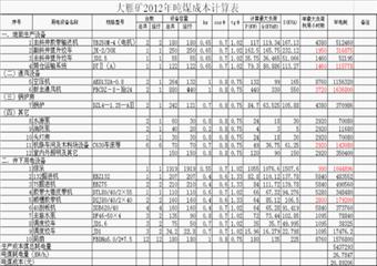 xxxxx有限公司xxxxx煤礦成本核算說明書