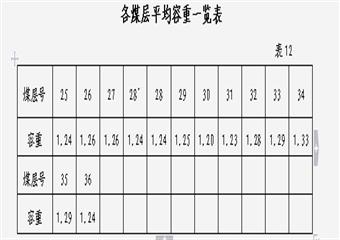 xxx煤礦設計地質說明書