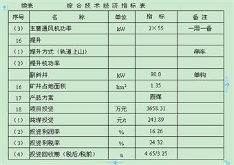 15萬t/a煤礦開發利用方案