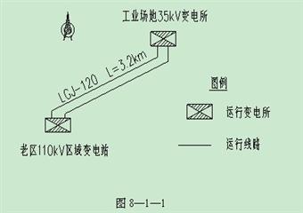 王台鋪礦十五號煤層開拓延深工程初步設計