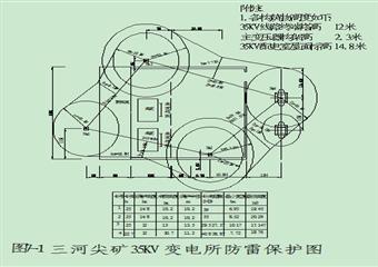 三河尖煤礦供電設計說明書(畢業設計)