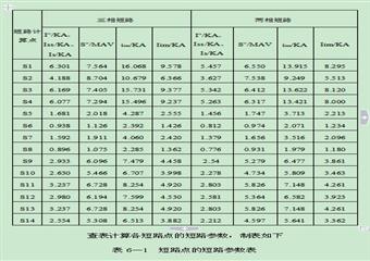 平煤十礦井下供電設計（本科畢業設計論文）