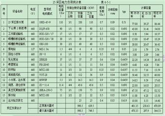 新密永祥煤業有限公司25采區初步設計