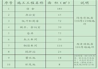 山西保利合盛煤業地麵生產係統改造棧橋及轉載站工程施工組織設計