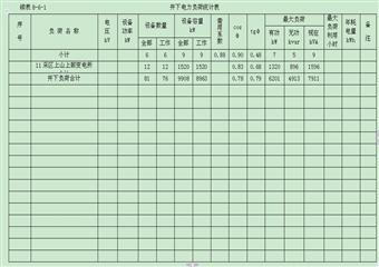 煤礦供電設計安全專篇電氣安全部分