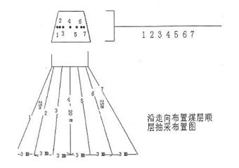 +185水平2152工作麵防突設計