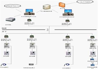 礦井水文監測係統設計方案