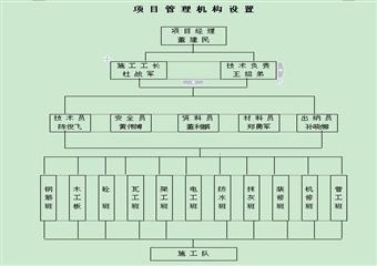 煤礦機械化改造土建工程施工組織設計