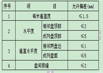 陝西瑞能煤業設備安裝施工組織設計