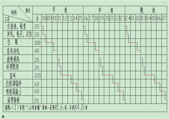 60萬噸/年礦井改擴建工程主斜井刷擴延深施工組織設計