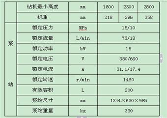 采區回風大巷掘進探放水設計說明書