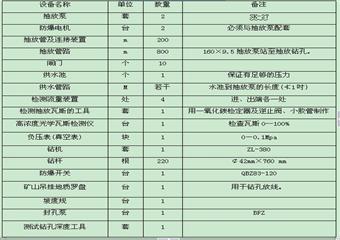 XX煤礦防治煤與瓦斯突出方案設計