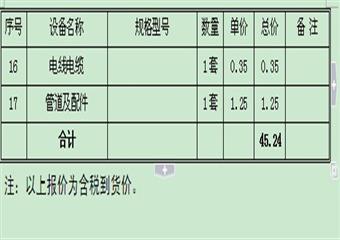 150m3/d煤礦廢水及生活汙水處理係統設計方案