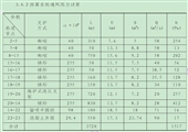 上良煤礦通風係統改造設計方案