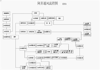 甘肅蘭阿煤礦2006年重大應急救援預案