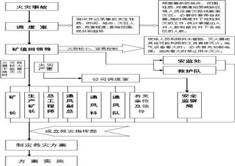 濟寧二號煤礦生產安全事故應急救援預案