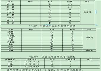 鶴煤公司三礦突發事故應急救援預案