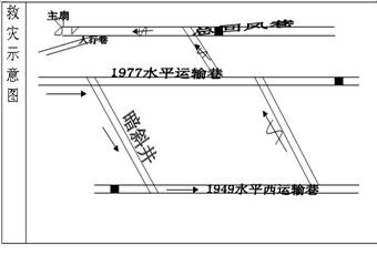 碑格煤礦礦井災害預防與處理計劃