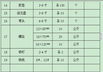 梅河煤礦地麵火藥庫事故專項應急救援預案