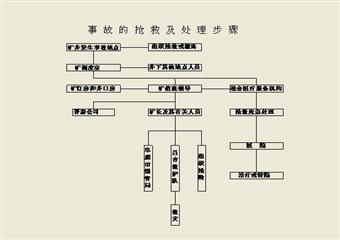 （2011年度）火災事故應急救援預案