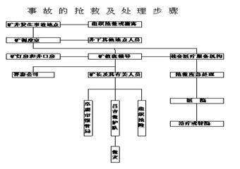 （2011年度）煤塵爆炸事故應急救援預案