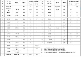 馬脊梁礦礦井缺氧窒息事故應急預案