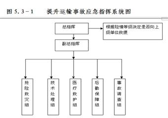 威寧縣爐山鎮連昌煤礦生產安全事故應急預案