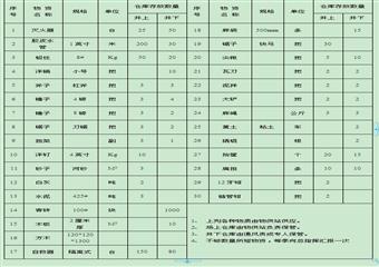 馬脊梁礦井下外因火災事故應急預案