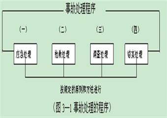 加益煤礦事故應急處理預案